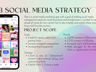 B2B Content Creation