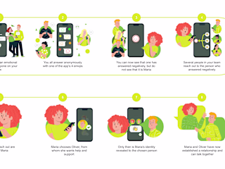 Optur App User Journey Infographic 