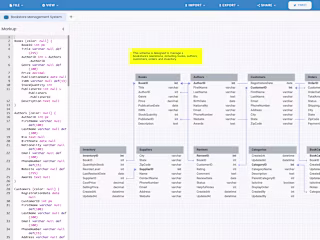 #1 Database Design & Modeling Tool Online | DB Designer