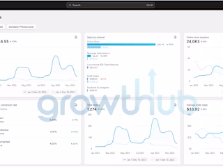 Achieving a 4.05% Conversion Rate Throughout 2023