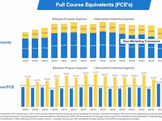 Driving $20MM+ Revenue: Enterprise Paid Search at 2U/EdX