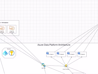 GraphQL API – Data Integration Project
