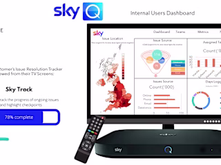 Exploring how cable TV company could 