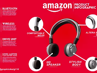 I will do amazon product infographic, amazon listing images