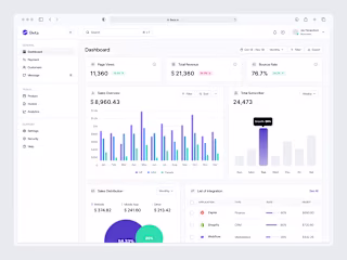 Beta - Saas Marketing Dashboard