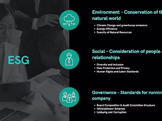 ESG: Building socially responsible portfolios