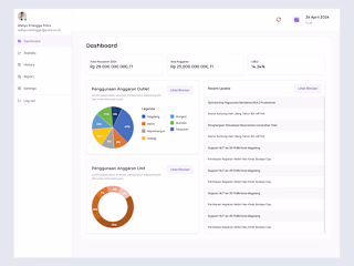 Real Time Monitoring Dashboard | UI Design 