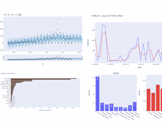 Machine Learning Algorithm Development