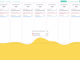 Performetric Web App