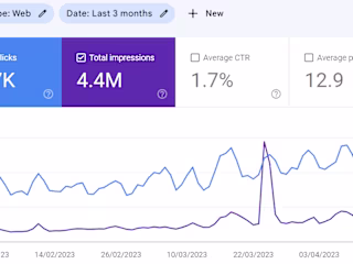 Building a blog from scratch to 80K users.