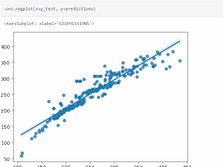 Predicting CO2 emissions using ML Regression Models