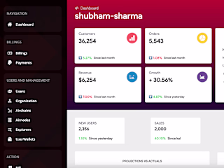 E-commerce Platform Development