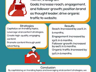 Social Media Management