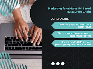 Marketing for a Major US Based Restaurant Chain