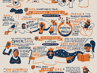 Visual Recording - Sermon Summary