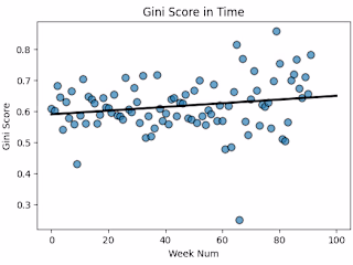 Stability of Credit Risk Modeling