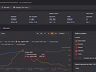 SEO 4 year campaign / Speedcheck.org