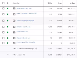
PPC Manager