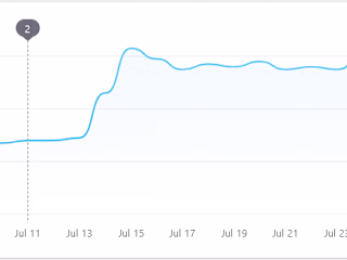 Fixing Site Speed Issues