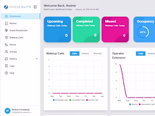 Phonesuite Cloud