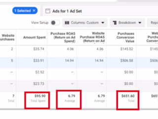 6+ ROAS through Facebook ads