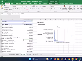 Data Analysis using Excel
Analyze job talent pool in data
domain
