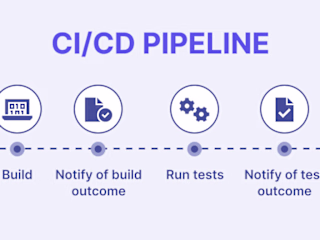 DevOps Engineer