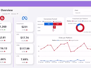 Meta Ads + Google Ads - Marketing Dashboard