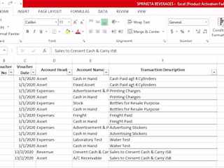 Enhanced Bookkeeping Accuracy