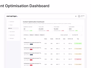 Content Optimization Dashboard