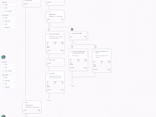 Omnisend Abandoned Cart Automation :: Behance