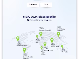 Infographics Design 