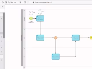 Barium Live, a Business Process Management Platform