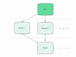 Upgrading to Nuxt 3: Strategies for Micro-Frontend Architecture…
