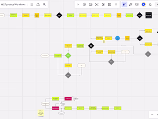 Large Scale Hiring Project Workflow