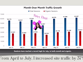 How I created a traffic acquisition engine for GoSkills.com