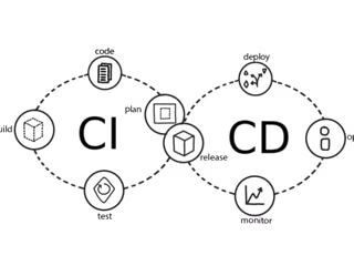 Automating CI/CD Pipelines Using CircleCI and GitHub Actions