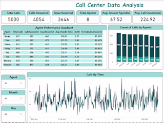 Call center analysis