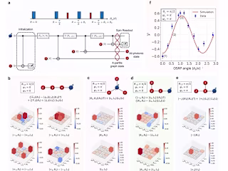Physics Data Analysis and Visualization
