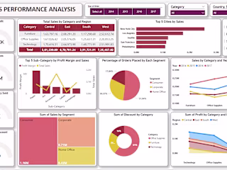 Sample Superstore sales Analysis - Data Visualization