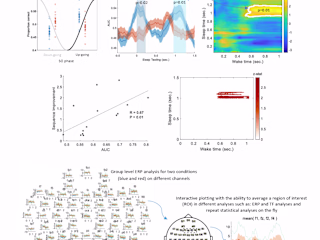 Brain-computer interfacing using EEG signals and AI
