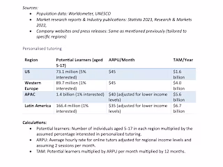 TAM Analysis & Growth Strategy for EdTech Platform
