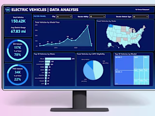 Projects Summary | Power BI - PowerApp - PowerAutomate 