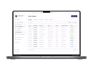 Order Details Dashboards