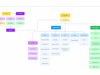 Case Study: Unplugged 