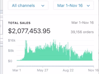 Shopify Store Social Media Paid Marketing sell