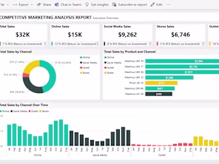 Amazon Brand Metrics Analysis for Multiple Advertising Agencies