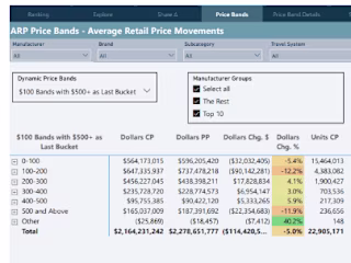 Power BI Market Share Analysis Dashboard