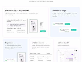 Product Validation: Testing and Researching Ideas 
