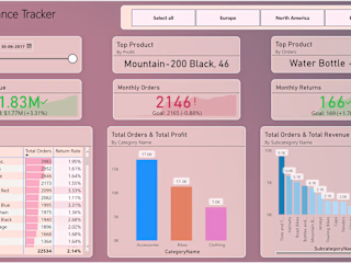 Implementing Dashboard to develop a Business Performance Tracker